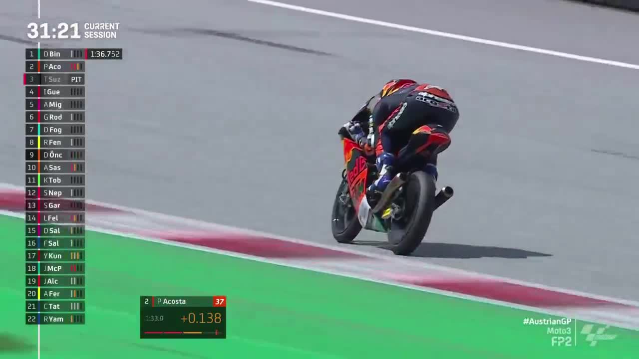 奥地利大奖赛 Moto3第二次练习赛