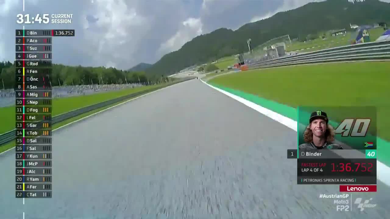 奥地利大奖赛 Moto3第二次练习赛