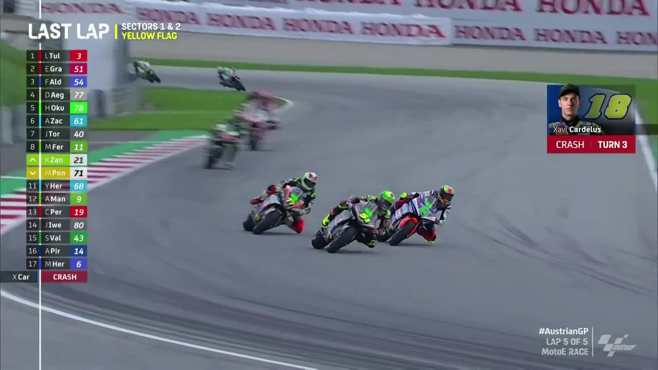 MotoGP世界摩托锦标赛 奥地利大奖赛 MotoE正赛