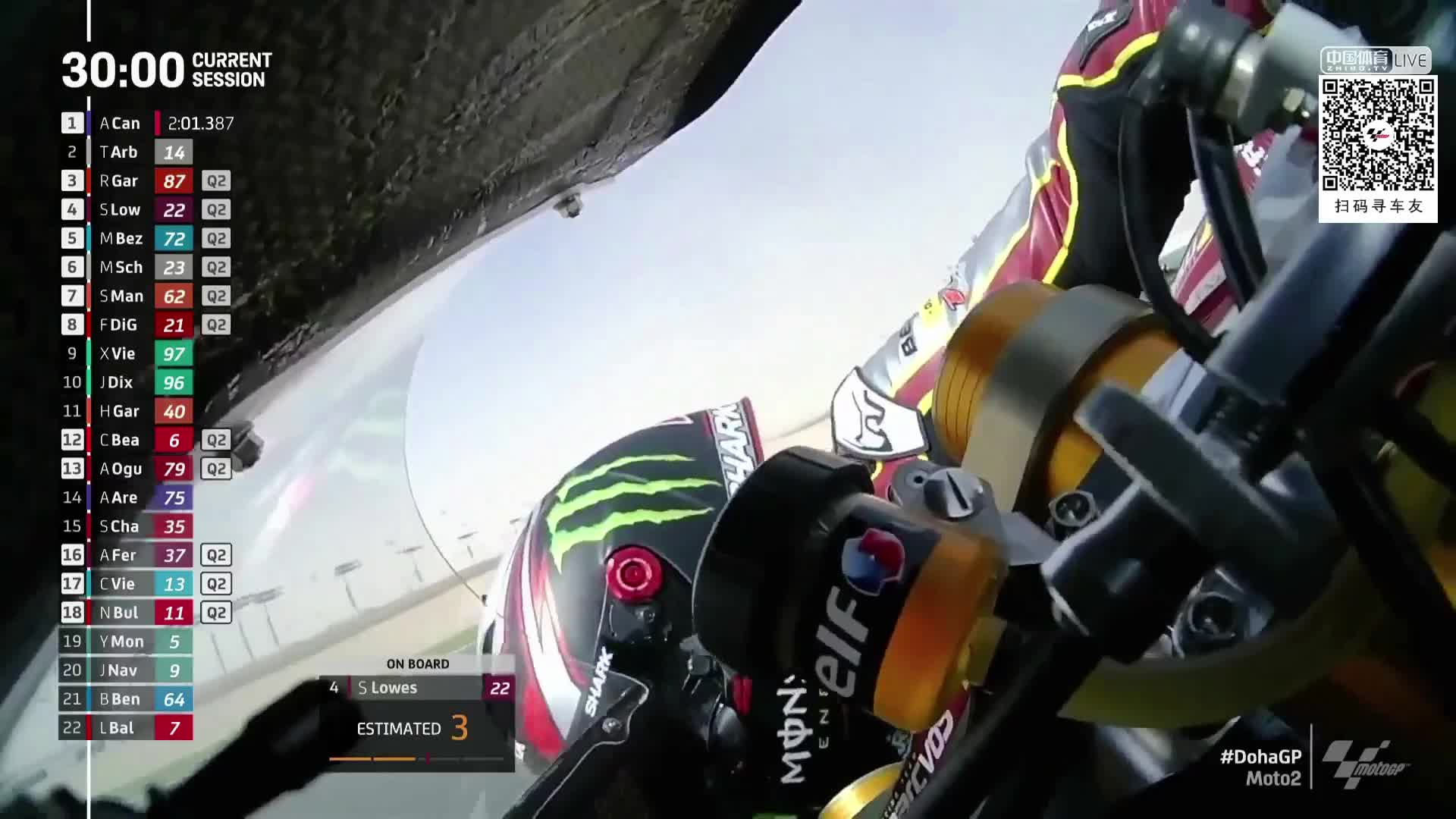 MotoGP世界摩托锦标赛多哈大奖赛 Moto2第三次练习赛