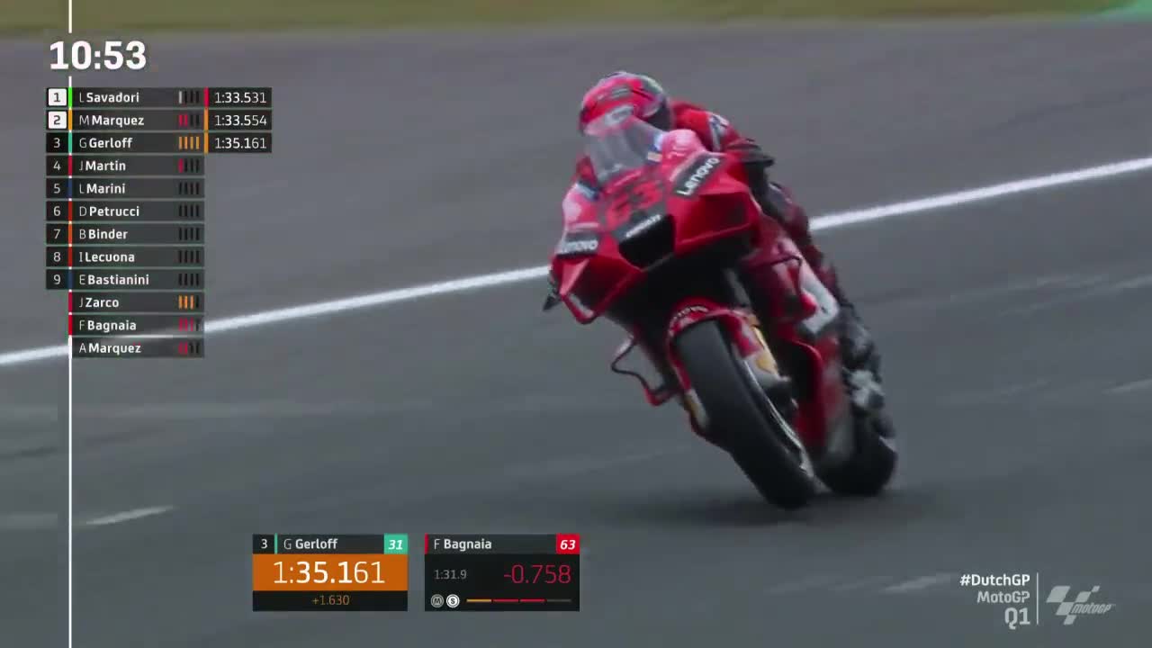 荷兰大奖赛 MotoGP排位赛1（多视角）