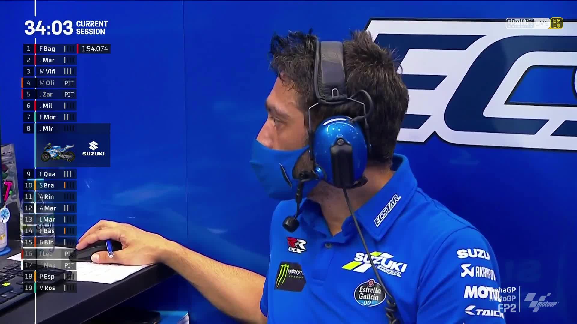 多哈大奖赛 MotoGP第二次练习赛(英文)