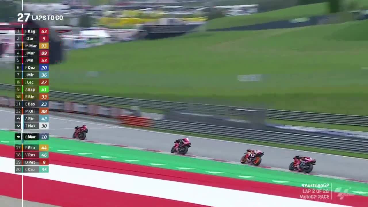 奥地利大奖赛 MotoGP正赛（英文）