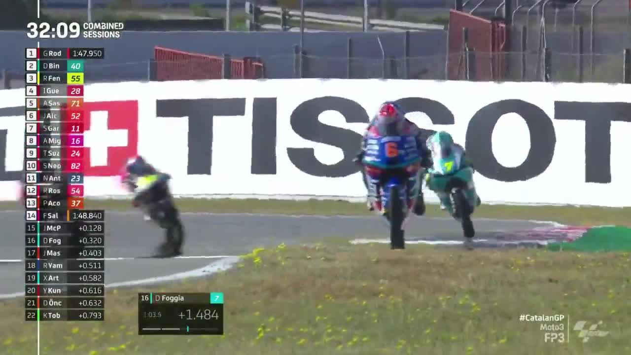 加泰罗尼亚大奖赛 Moto3第三次练习赛（英文原流）