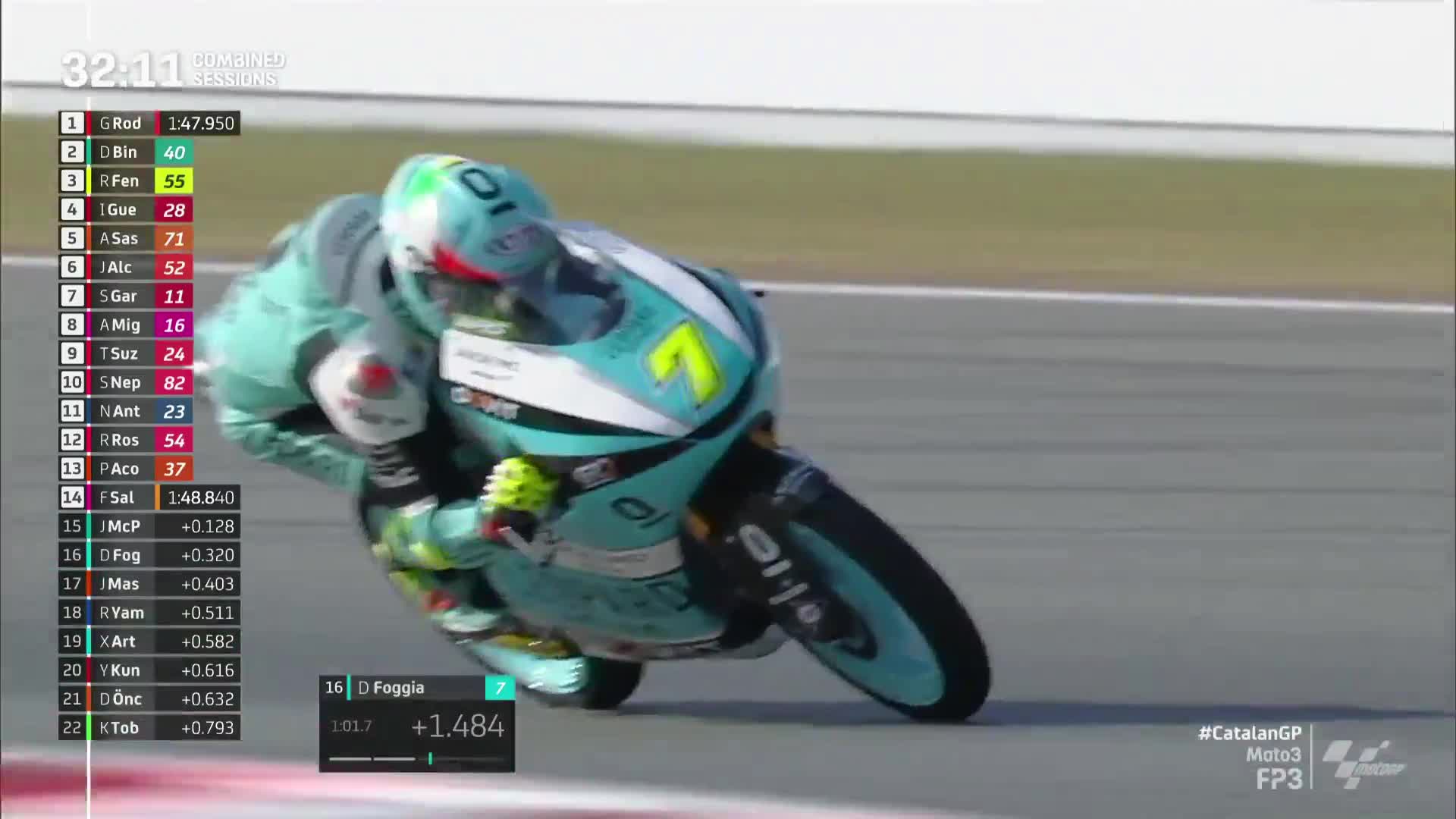 加泰罗尼亚大奖赛 Moto3第三次练习赛