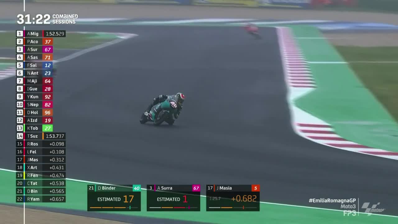 MotoGP世界摩托锦标赛 艾米利亚-罗马涅大奖赛 Moto3第三次练习赛