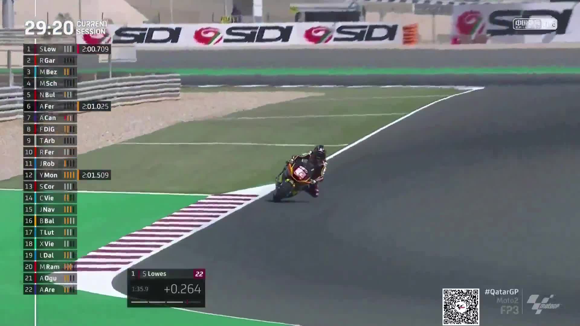 卡塔尔大奖赛 Moto2第三次练习赛（多视角）