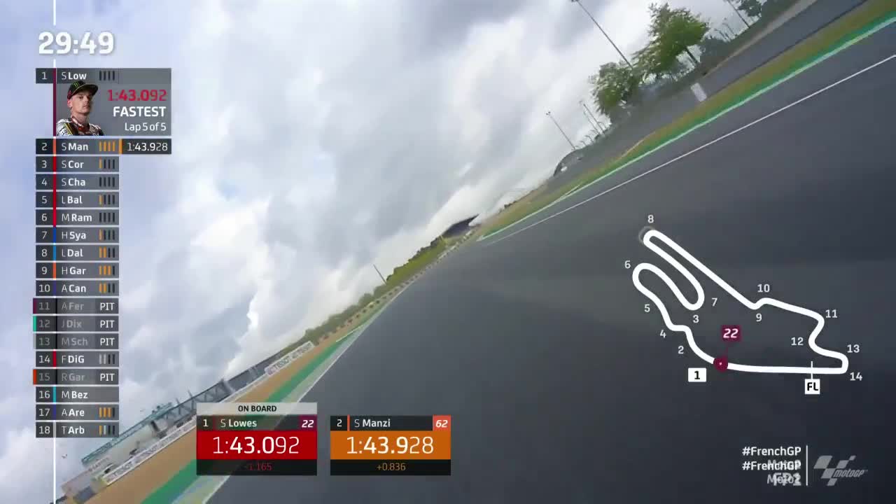 法国大奖赛 Moto2第一次练习赛（英文）