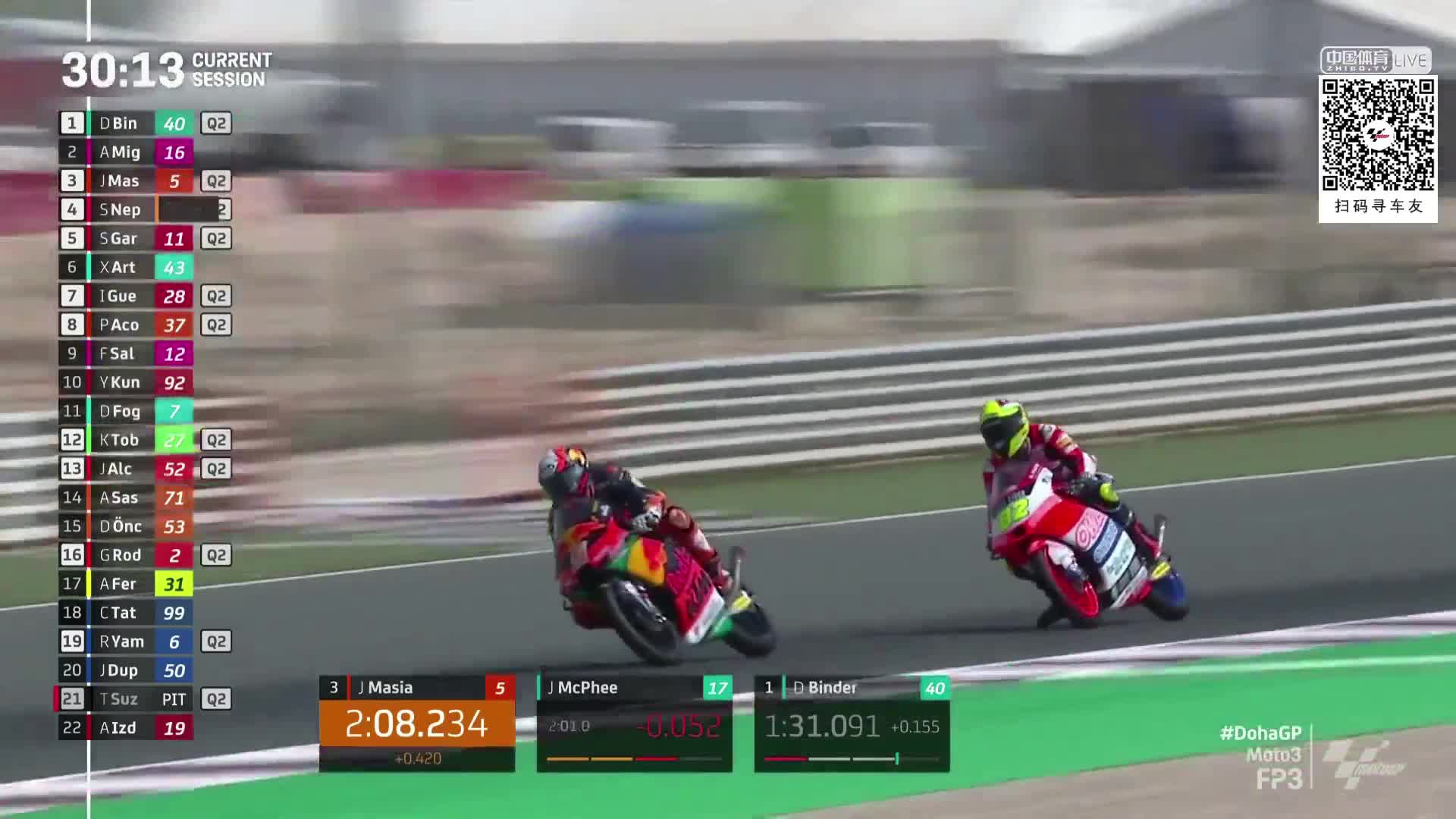 多哈大奖赛 Moto3第三次练习赛