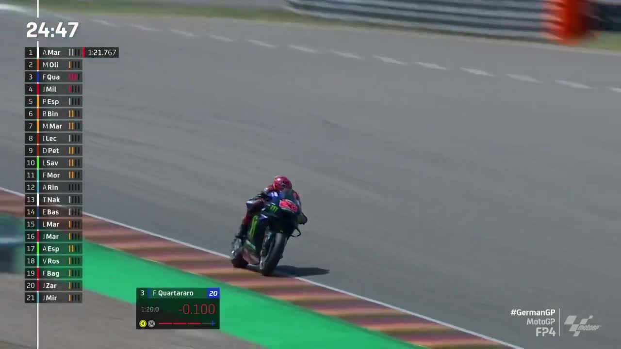 德国大奖赛 MotoGP第四次练习赛（英文）