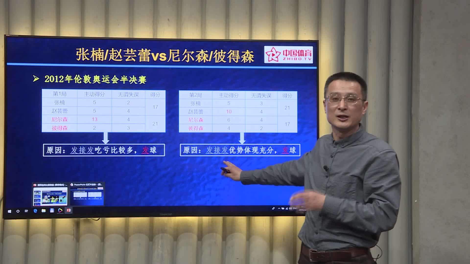 羽球大开讲第二十期 | 三对顶尖混双对战赛事复盘