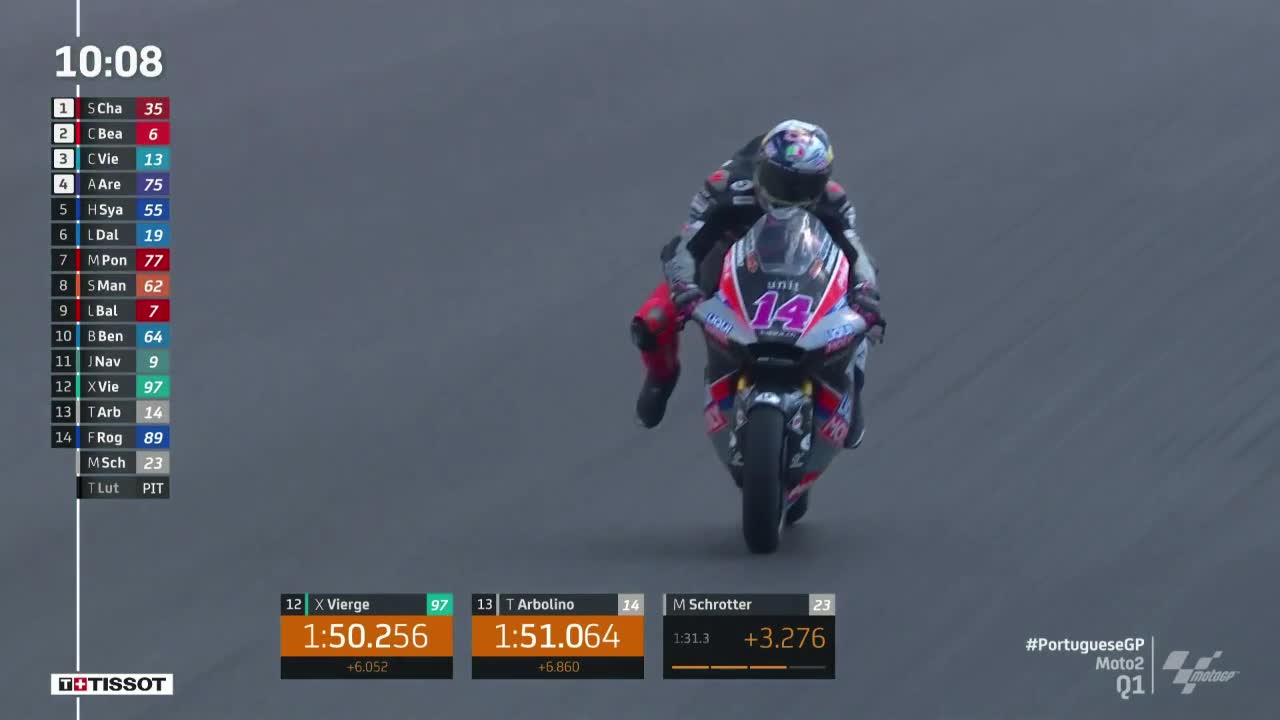 葡萄牙大奖赛 Moto2排位赛1(英文)