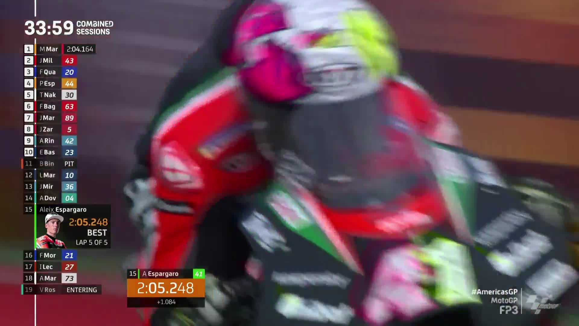 MotoGP世界摩托锦标赛 美国大奖赛 MotoGP第三次练习赛