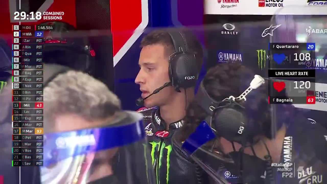 意大利大奖赛 Motogp第二次练习赛（英文原声）