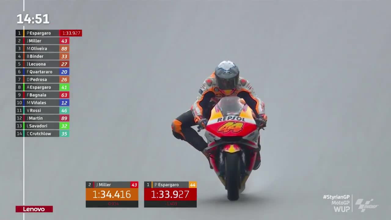 施蒂利亚大奖赛 MotoGP热身赛（英文原声）