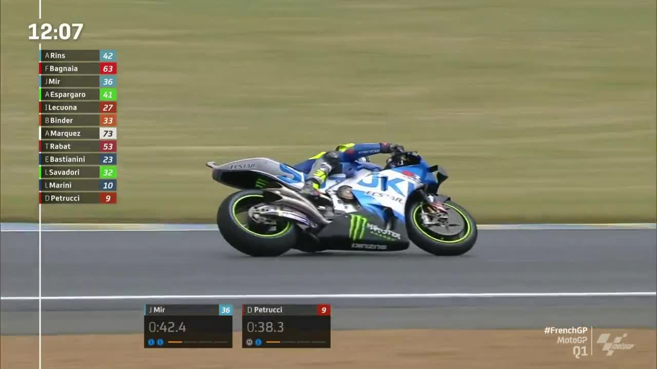 法国大奖赛 MotoGP排位赛1（英文）