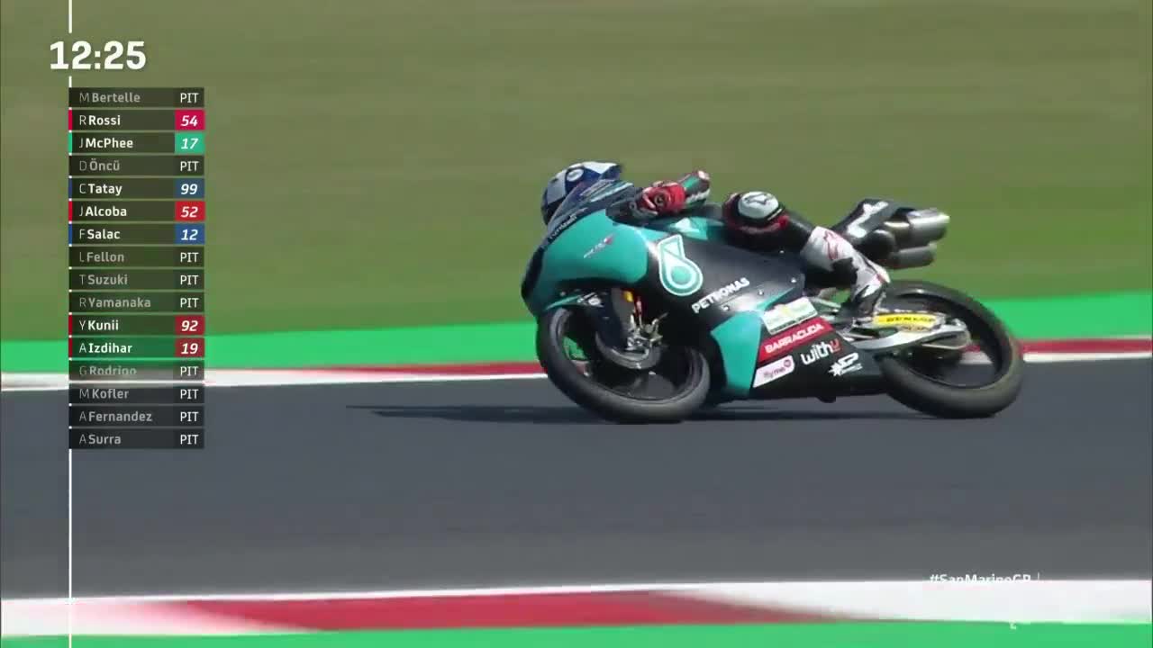 MotoGP世界摩托锦标赛 圣马力诺大奖赛 Moto3排位赛Q1　英文)