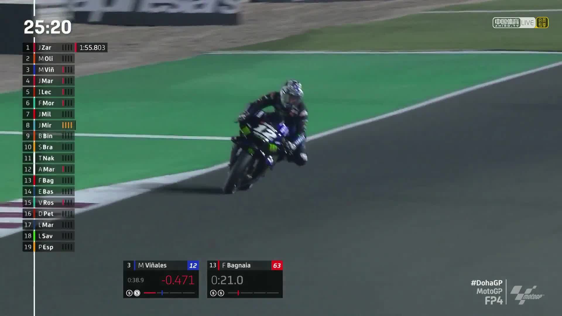 多哈大奖赛 MotoGP第四次练习赛多视角 (英文)