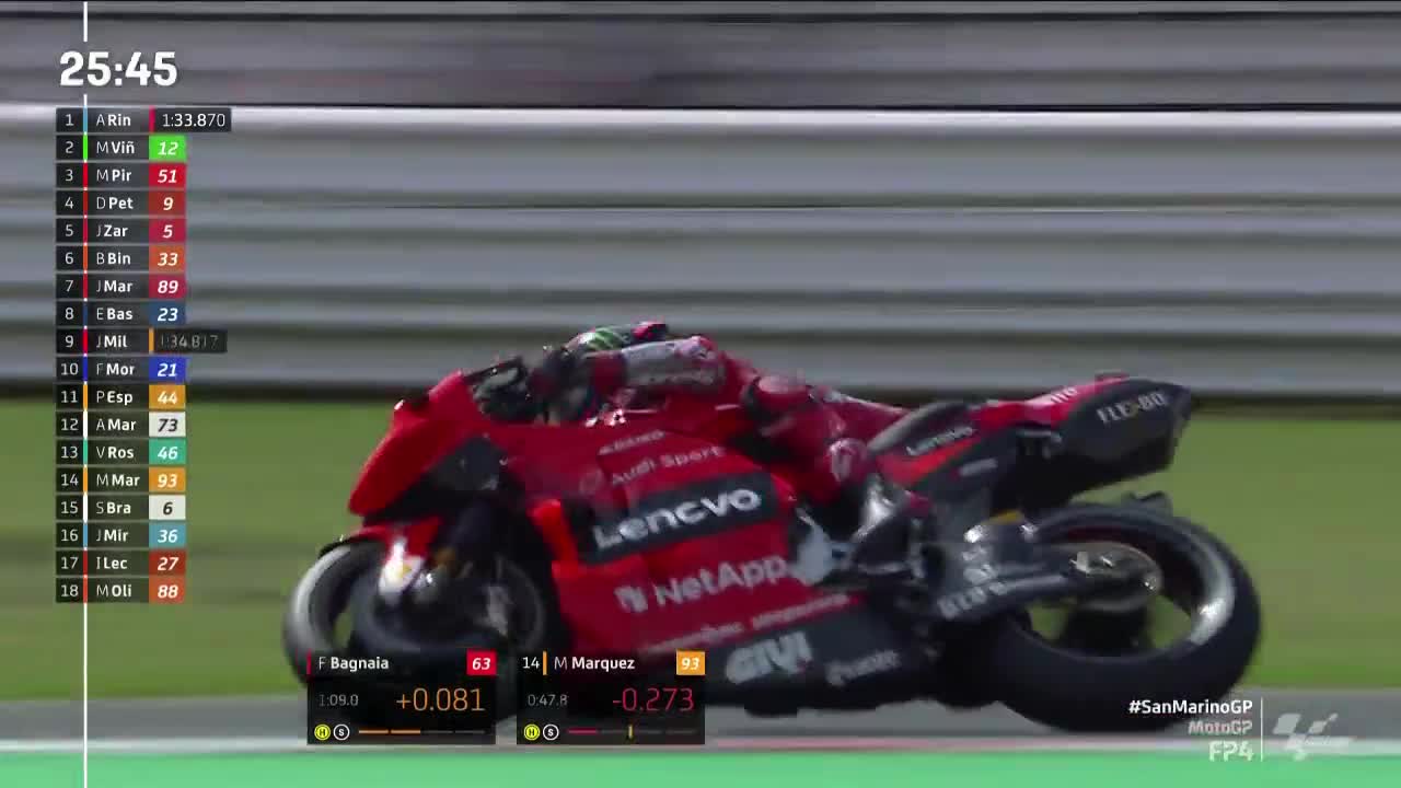 圣马力诺大奖赛 MotoGP第四次练习赛