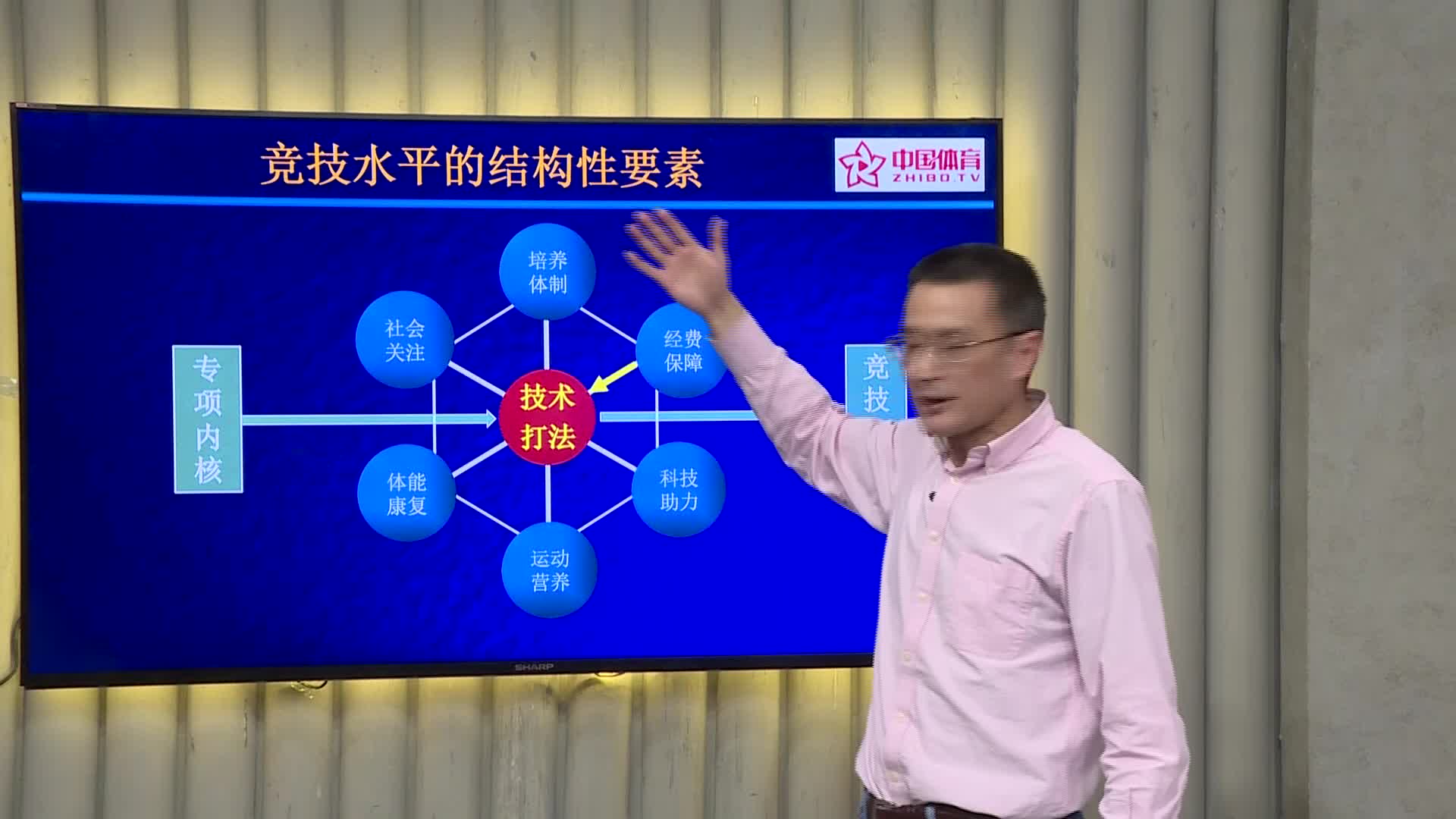 羽球大开讲第十三期：揭秘日本女双崛起的原因之技战术创新